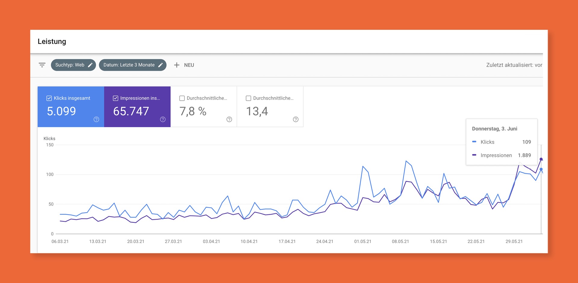 The google analytics dashboard is shown on an orange Polyflex background.